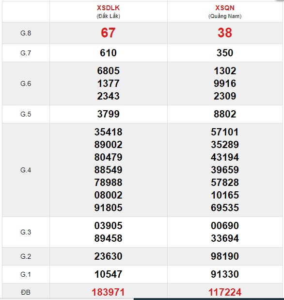 Soi cầu XSMT 24-11-2020 Win2888