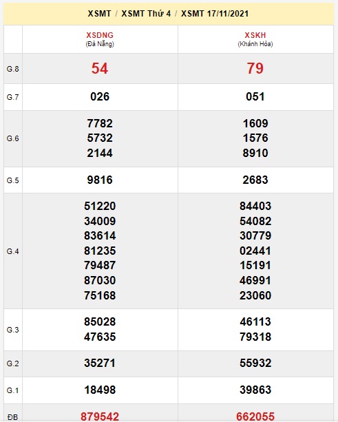 Soi cầu XSMT 24-11-2021 Win2888