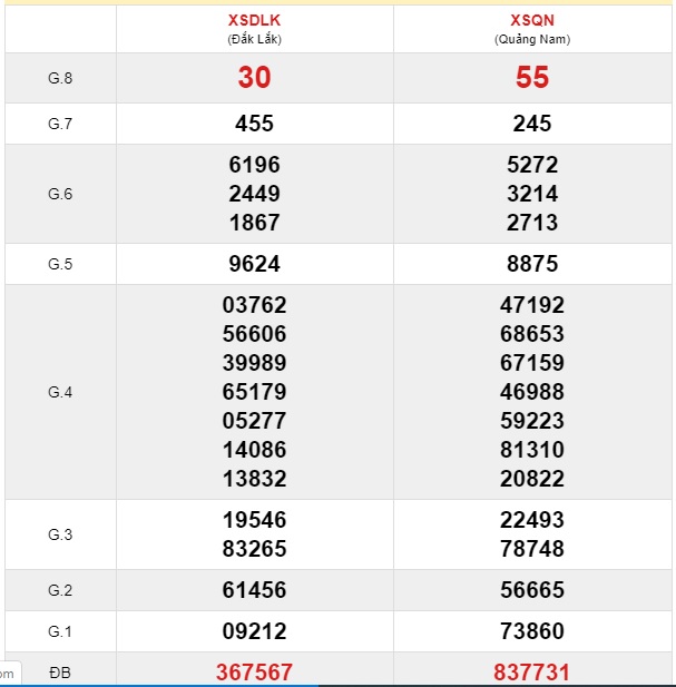 Soi cầu XSMT 24-12-2019 Win2888