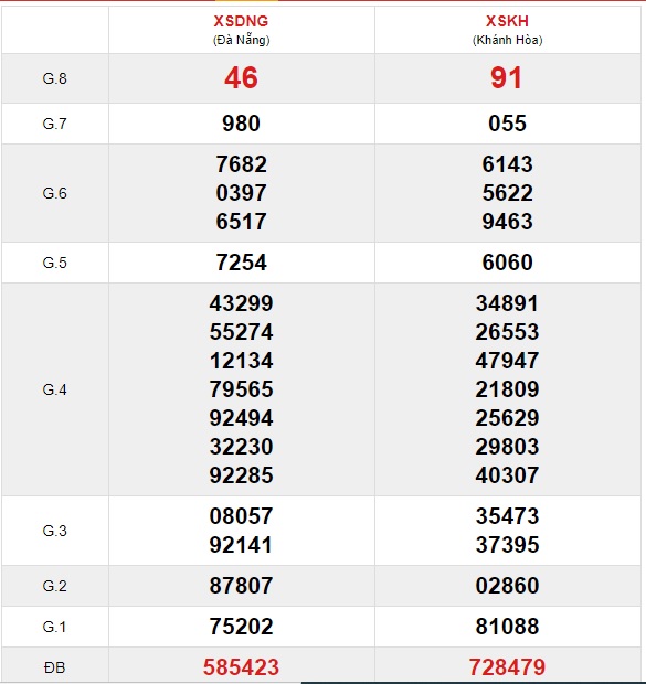 Soi cầu XSMT 24-3-2021 Win2888