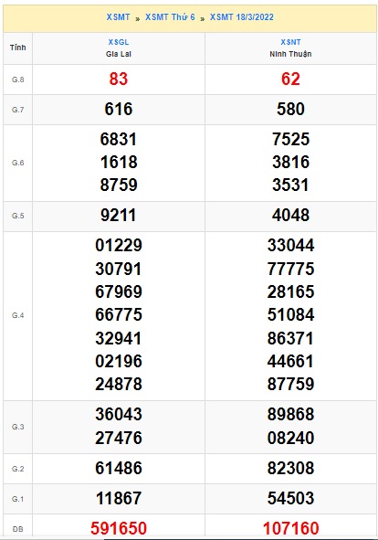 Soi cầu XSMT 25-3-2022 Win2888