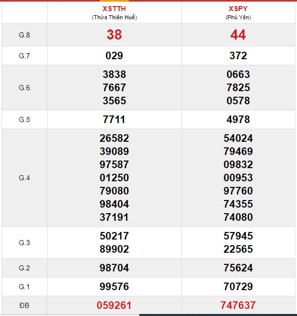 Soi cầu XSMT 25-5-2020 Win2888