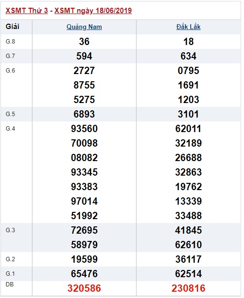 Soi cầu XSMT 25-6-2019 Win2888