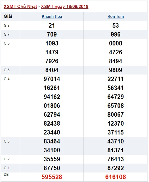 Soi cầu XSMT 25-8-2019 Win2888