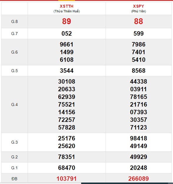 Soi cầu XSMT 25-1-2021 Win2888