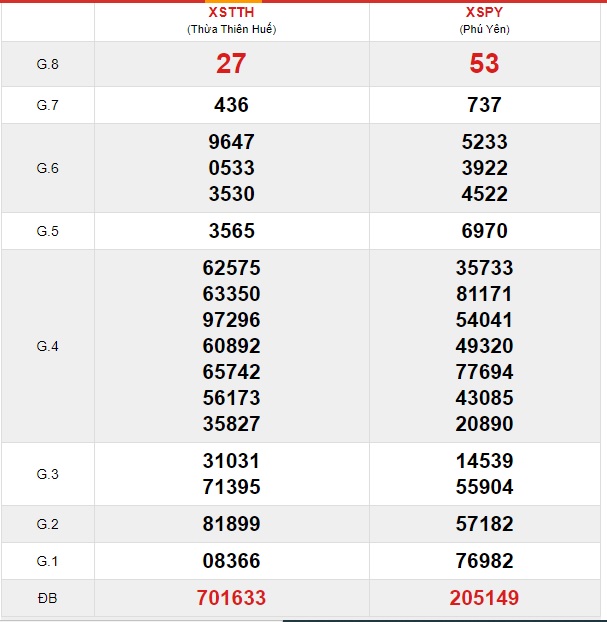 Soi cầu XSMT 25-11-2019 Win2888