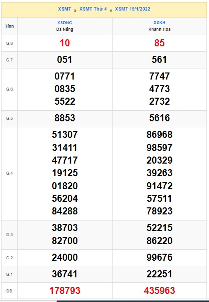 Soi cầu XSMT 26-1-2022 Win2888