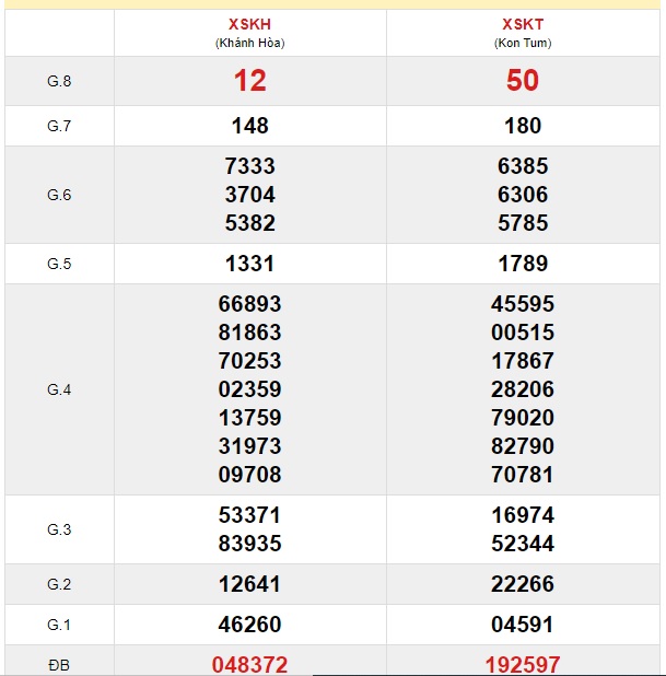 Soi cầu XSMT 26-4-2021 Win2888