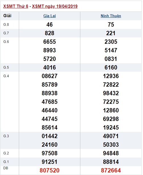 Soi cầu XSMT Win2888 26-4-2019 