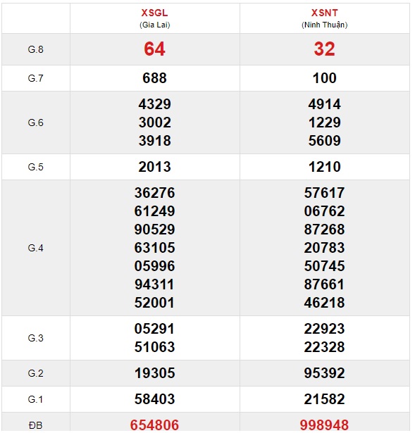 Soi cầu XSMT 26-6-2020 Win2888