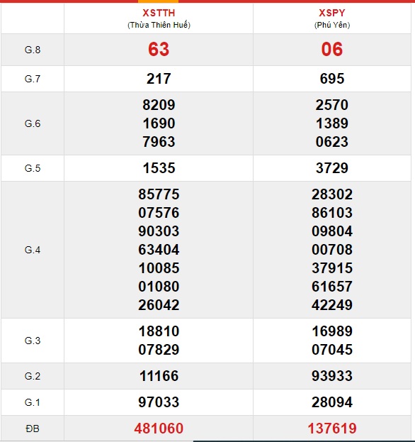 Soi cầu XSMT 26-7-2021 Win2888