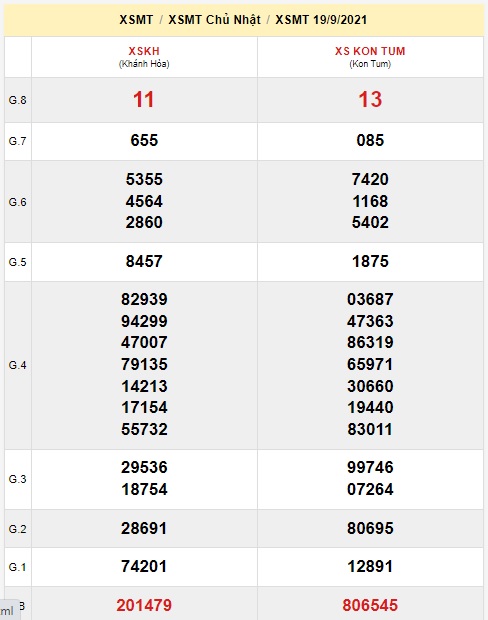 Soi cầu XSMT 26-9-2021 Win2888