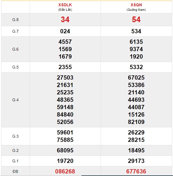 Soi cầu XSMT 26-11-2019 Win2888