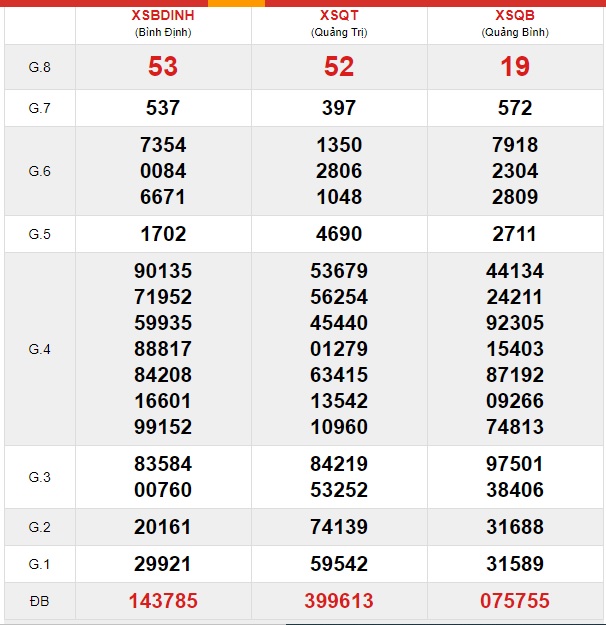 Soi cầu XSMT 26-12-2019 Win2888