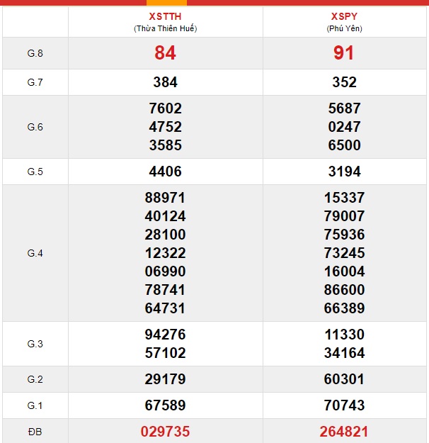 Soi cầu XSMT 27-1-2020 Win2888