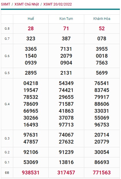 Soi cầu XSMT 27-2-2022 Win2888