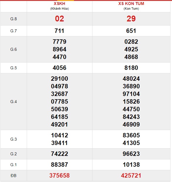 Soi cầu XSMT 27-6-2021 Win2888