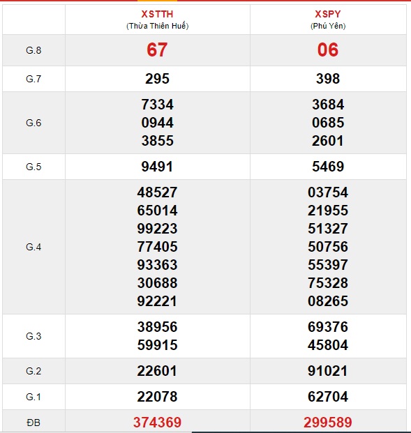 Soi cầu XSMT 27-7-2020 Win2888