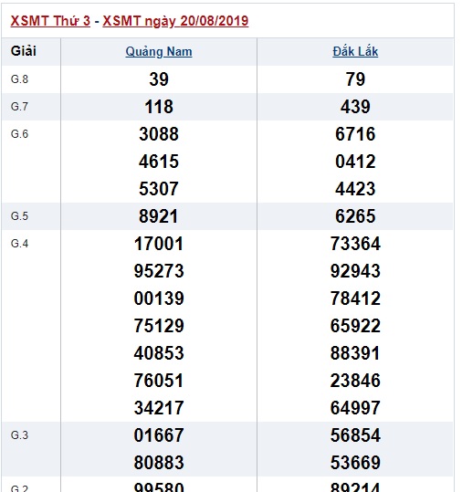 Soi cầu XSMT 27-8-2019 Win2888