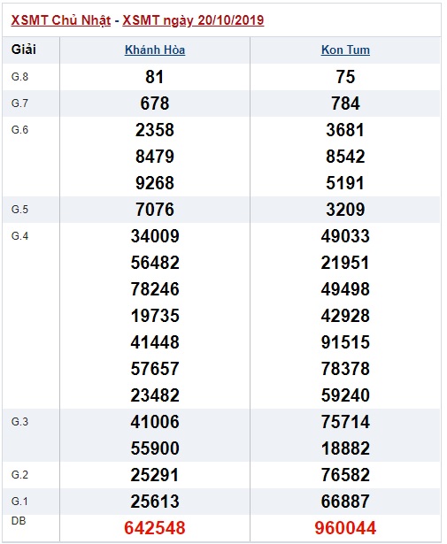 Soi cầu XSMT 27-10-2019 Win288