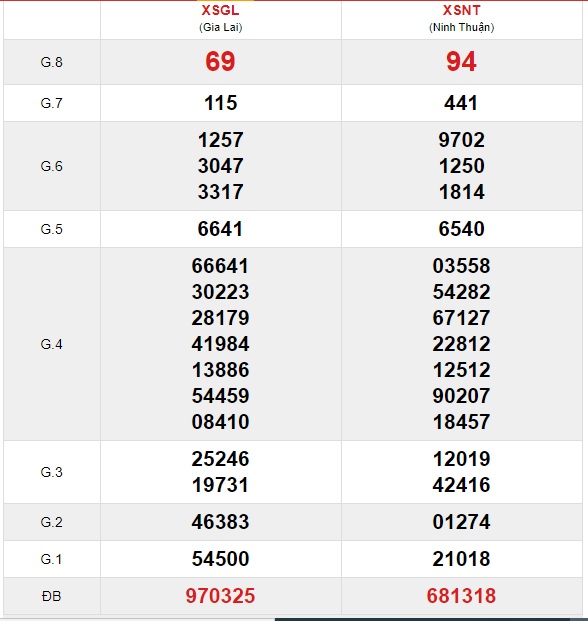 Soi cầu XSMT 27-11-2020 Win2888