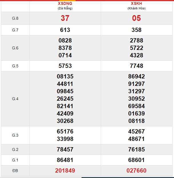 Soi cầu XSMT 27-11-2019 Win2888