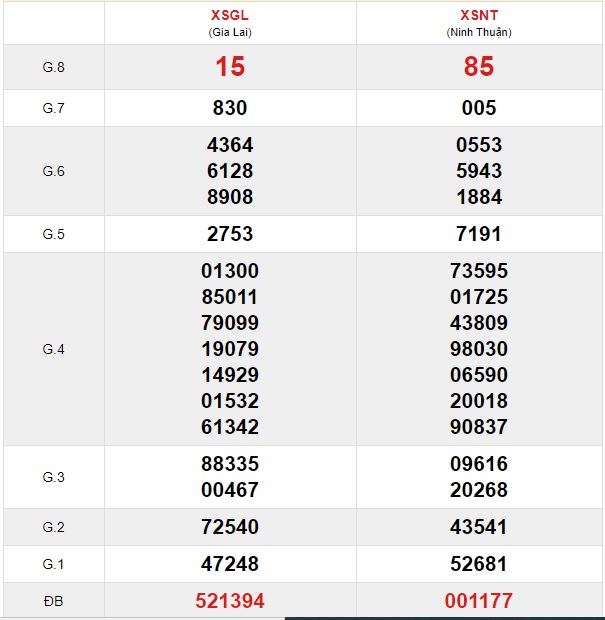 Soi cầu XSMT 27-12-2020 Win2888