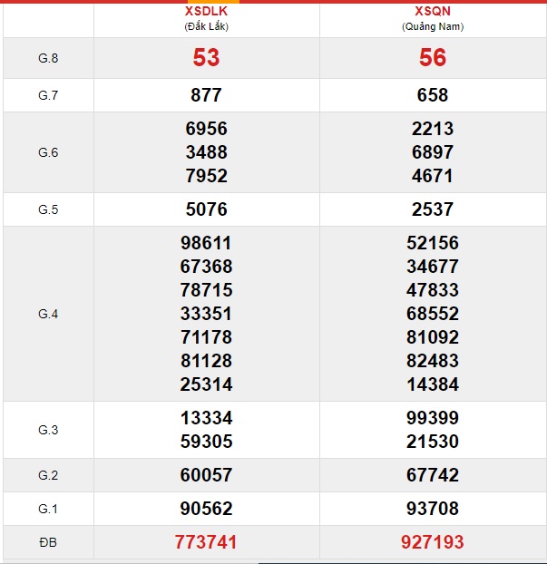 Soi cầu XSMT 28-1-2020 Win2888