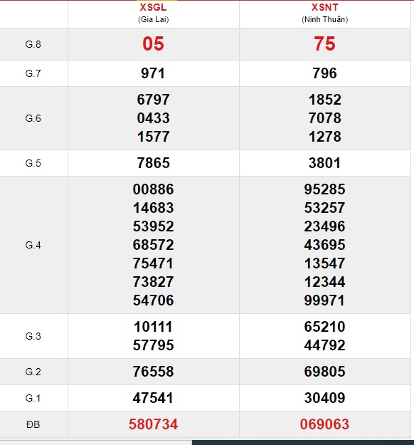 Soi cầu XSMT 28-5-2021 Win2888