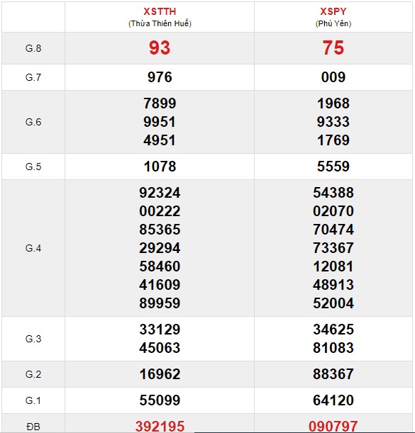 Soi cầu XSMT 28-6-2021 Win2888