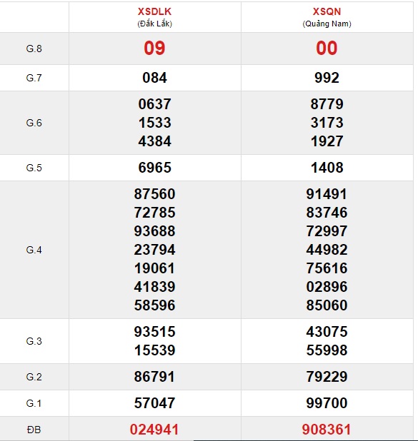 Soi cầu XSMT 28-7-2020 Win2888