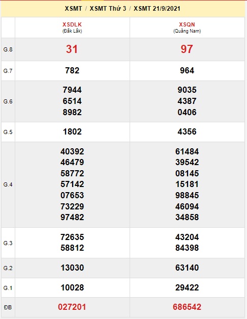 Soi cầu XSMT 28-9-2021 Win2888