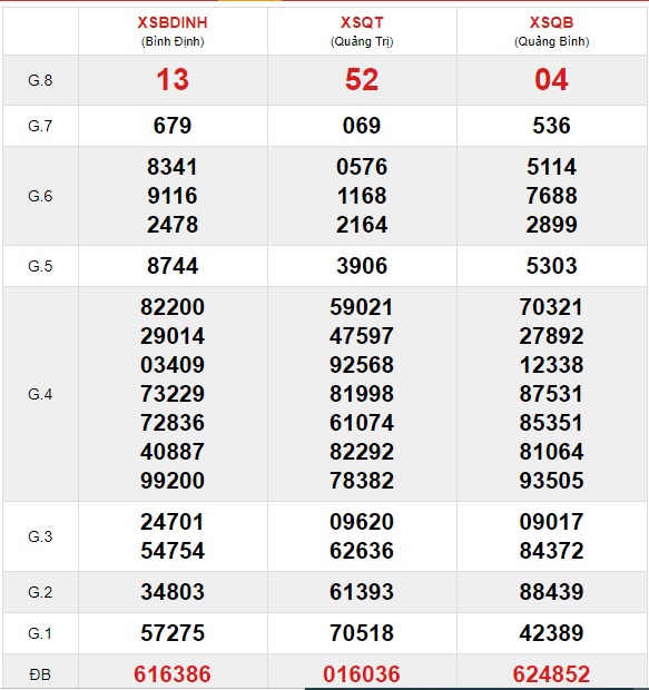 Soi cầu XSMT 28-1-2021 Win2888