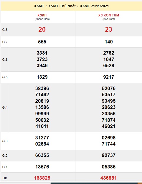 Soi cầu XSMT 28-11-2021 Win2888