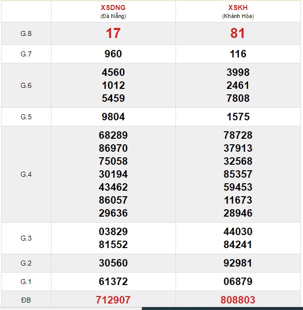 Soi cầu XSMT 29-1-2020 Win2888