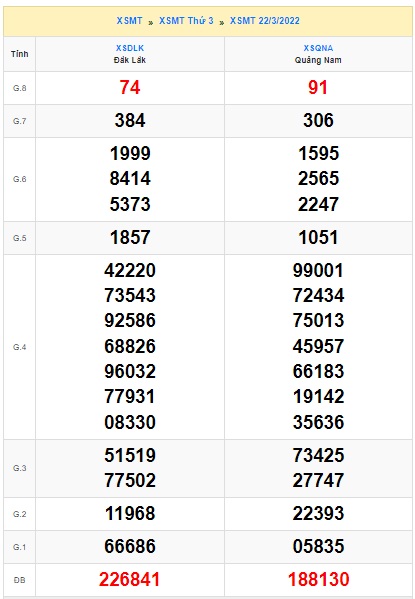 Soi cầu XSMT 29-3-2022 Win2888