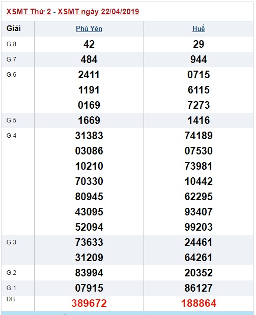 Soi cầu XSMT 29-4-2019 Win2888