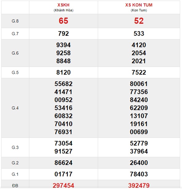 Soi cầu XSMT 29-8-2021 Win2888