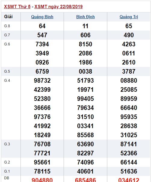 Soi cầu XSMT 29-8-2019 Win2888