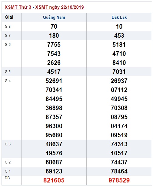 Soi cầu XSMT 29-10-2019 Win2888