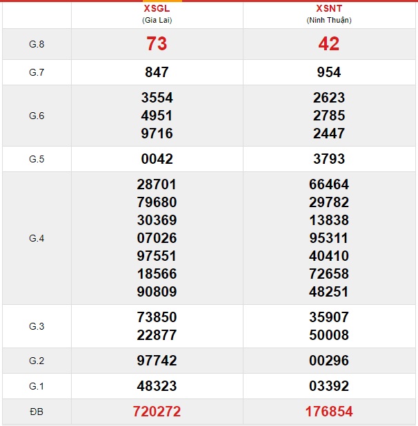 Soi cầu XSMT 29-11-2019 Win2888