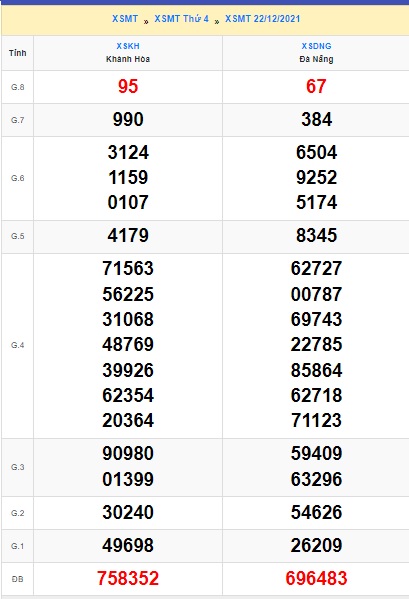 Soi cầu XSMT 29-12-2021 Win2888