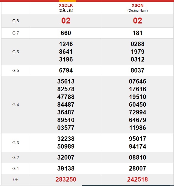 Soi cầu XSMt 29-12-2020 Win2888