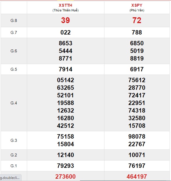 Soi cầu XSMT 29-3-2021 Win2888