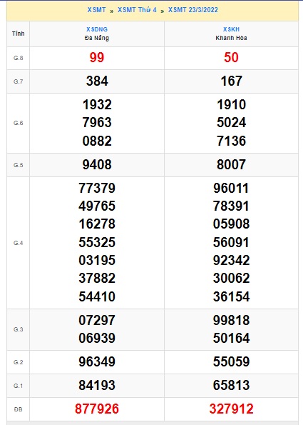 Soi cầu XSMT 30-3-2022 Win2888