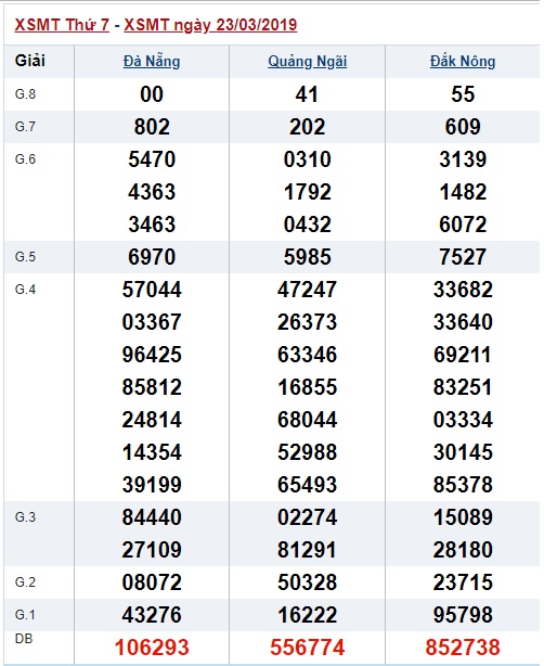 Soi cầu XSMT Win2888 30-3-2019