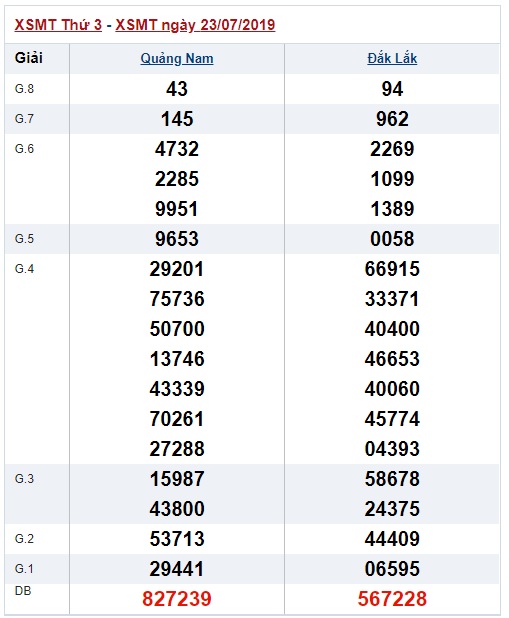 Soi cầu XSMT 30-7-2019 Win2888