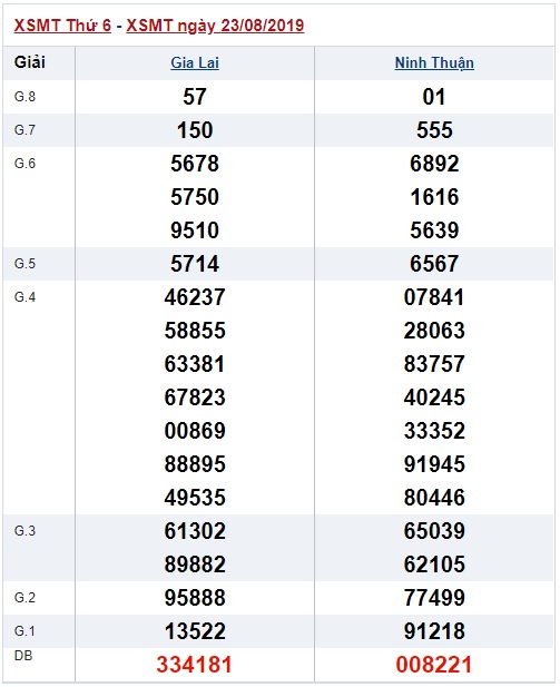 Soi cầu XSMT 30-8-2019 Win2888