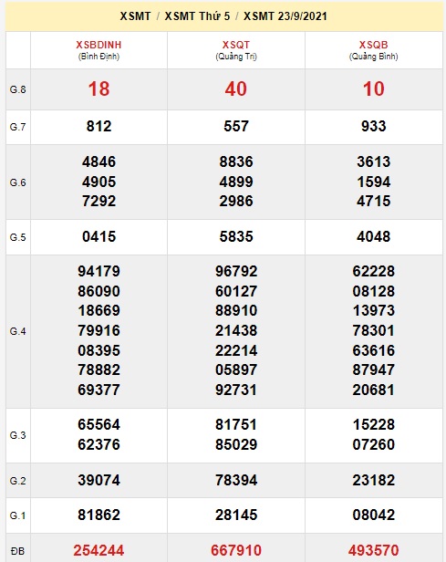 Soi cầu XSMT 30-9-2021 Win2888