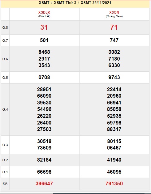 Soi cầu XSMT 30-11-2021 Win2888